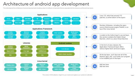 Image result for Android Framework Components