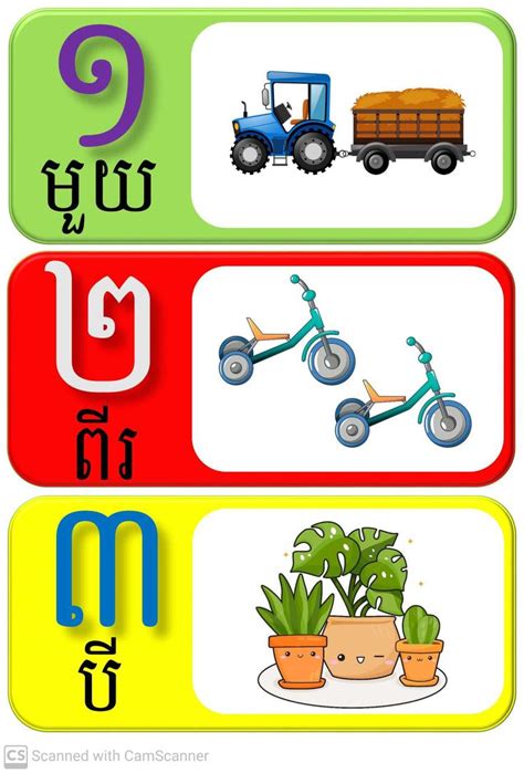Image result for Khmer Number System