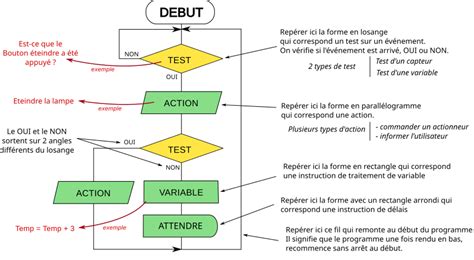 Exemples D'algorithmes Simples に対する画像結果