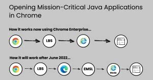 Toradh íomhá ar Chrome Java Support