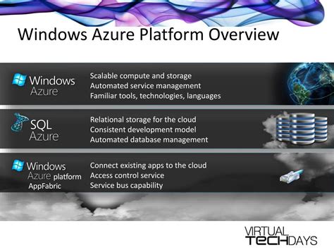 Afbeeldingsresultaten voor Azure Platform Overview