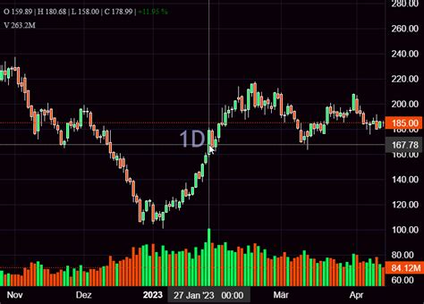 Graphs with Percent Change Python に対する画像結果