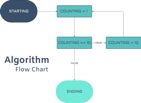 How Does Google Algorithm Work Chart に対する画像結果