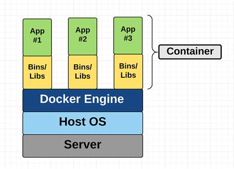 A Beginner-Friendly Introduction to Containers, VMs and Docker