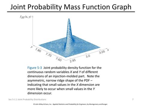 Joint Distribution Function Notation に対する画像結果