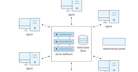 Give for Example of Network Operating Systems に対する画像結果