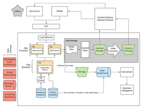 Image result for Workflow Diagram Application Frontend/Backend