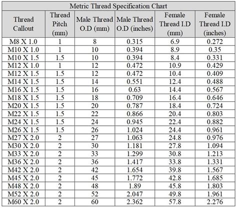 Image result for Metric Pipe Thread Sizes Chart