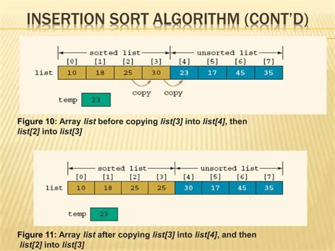 Image result for Info Graph of Sorting in Data Structure