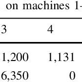 Image result for Workload Balancing Table