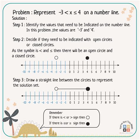 Résultat d’images pour Number Line Problems with Solutions