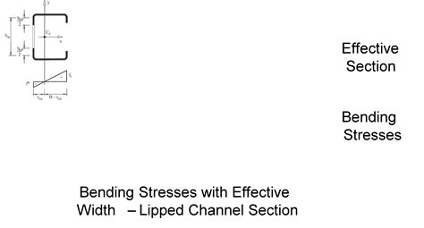 Image result for Cold-Formed Geometry Properties