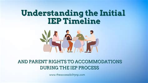 Afbeeldingsresultaten voor Initial IEP Process