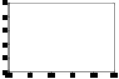 Toradh íomhá ar Spines How Do They Work Matplotlib