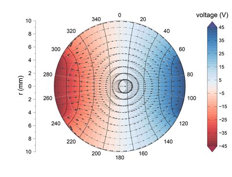 Image result for PivotTable Dendrogram Heatmap