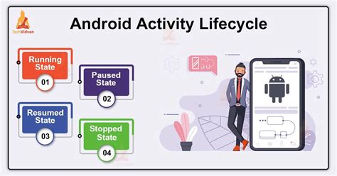 Image result for Android Activity Theme