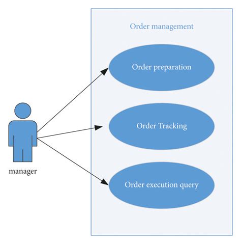 Image result for Order Management System Object Diagram
