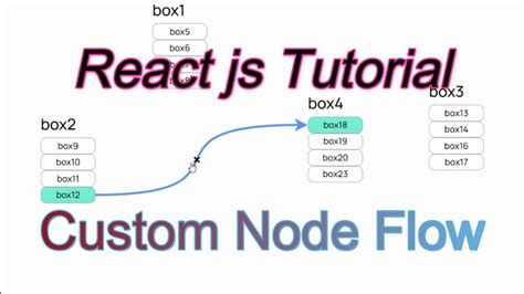 Image result for React Flow Node Design