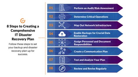 Disaster Recovery Procedure に対する画像結果