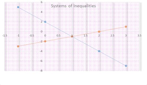 Graphing Parallel Lines に対する画像結果