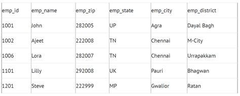 Example for 3NF के लिए छवि परिणाम