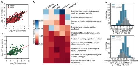 Toradh íomhá ar Partition Sensitivity Machine Learning