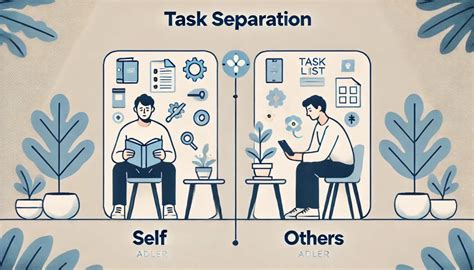 Afbeeldingsresultaten voor Separate Task