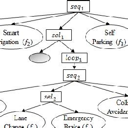 Image result for Autonomous Derivative Graph Solution Behavior