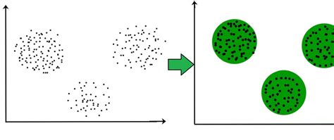 Toradh íomhá ar Partition Sensitivity Machine Learning