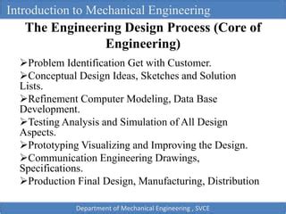 Mechanical Engineering Science Module 1 に対する画像結果