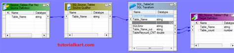Image result for Informatica SQL Transformation