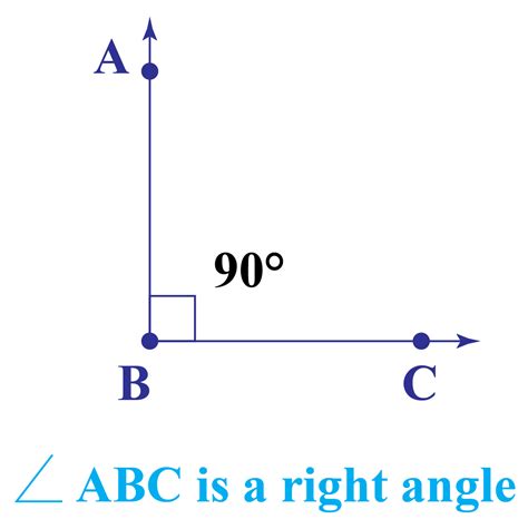 Right Angle - Cuemath