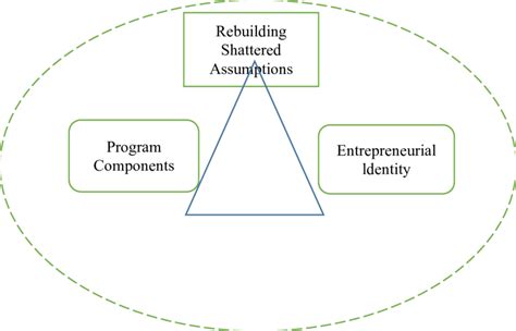 Image result for Examples of Coding Themes