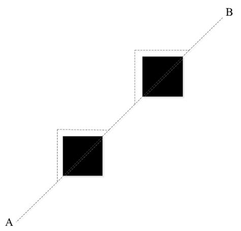 Image result for Bug Graph Path