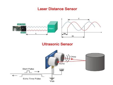 Sensor Tech Laser Probe के लिए छवि परिणाम