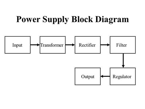 Power Supply Diagram に対する画像結果