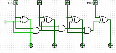Toradh íomhá ar 4-Bit Incrementer Truth Table