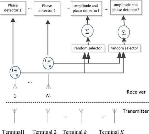 Image result for Diagram for Phase Modulation