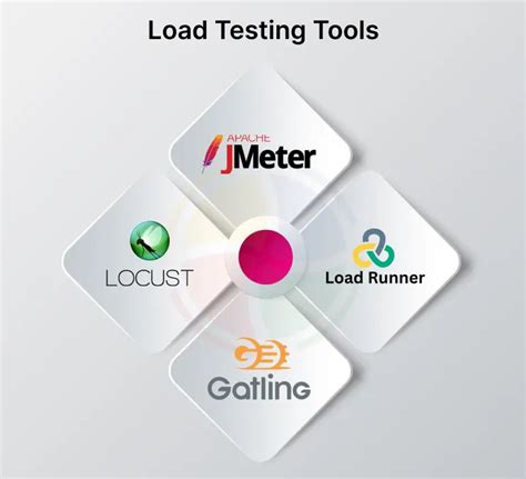 Toradh íomhá ar Iot Load Testing vs Application Load Testing