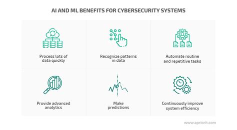 Cyber Security Using Machine Learning に対する画像結果