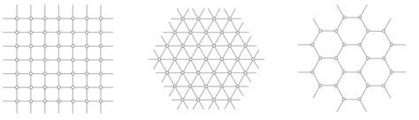 Image result for Infinity Graph