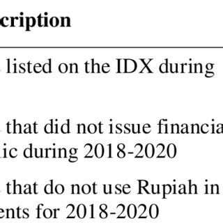 Image result for Sample Selection Table Research Paper