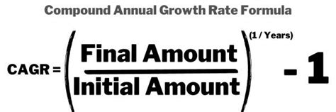 CAGR Formel に対する画像結果