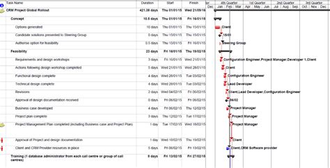 Image result for MPP Project Plan