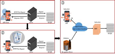 Image result for Database Transfer