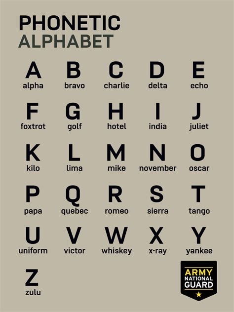 Image result for Alphabet Name Code