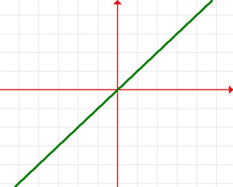12 Parent Functions Graphs に対する画像結果