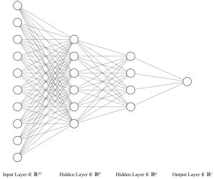 Element-Wise Stand Art Neural Network Backpropagation Algorithm に対する画像結果