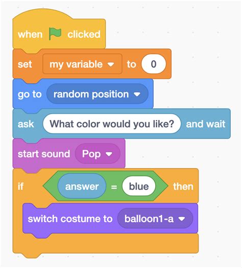 Toradh íomhá ar Scratch Code for Kids