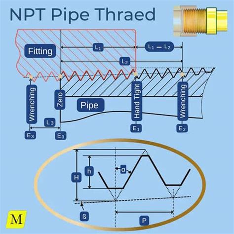 Image result for National Pipe Thread